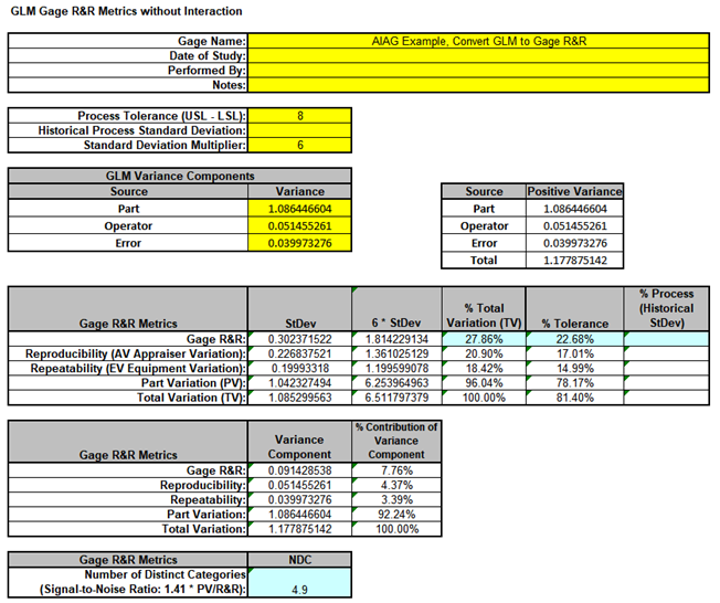 General Linear Model